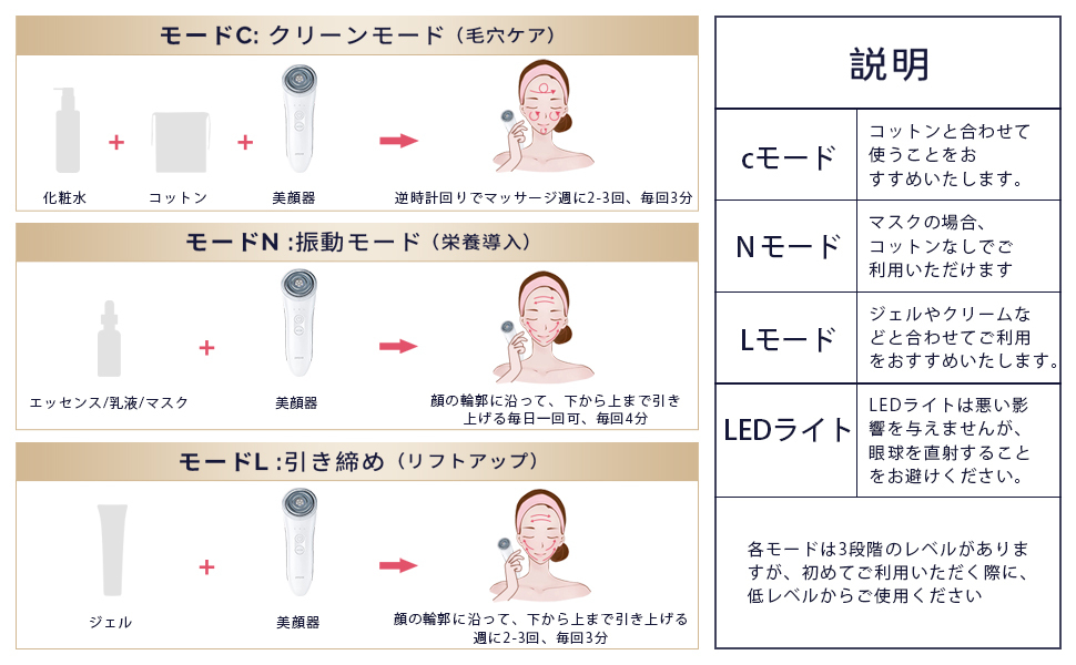 以上節約 クーポンで3980円得 超音波美顔器 多機能イオン導入 イオン導出リ Ems 微電流 光エステ Led 毛穴汚れとり 角質ケア Aynaelda Com