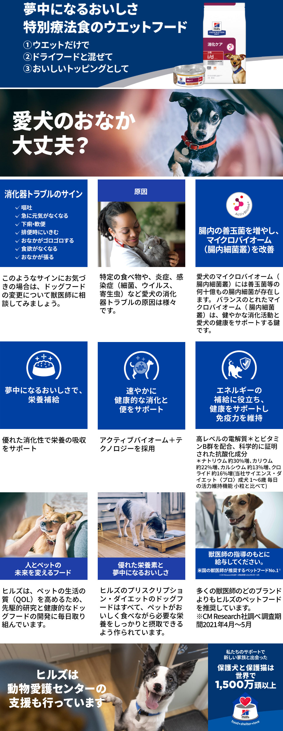 プリスクリプション・ダイエット ヒルズ i/d 消化ケア 小粒 療法食 7.5