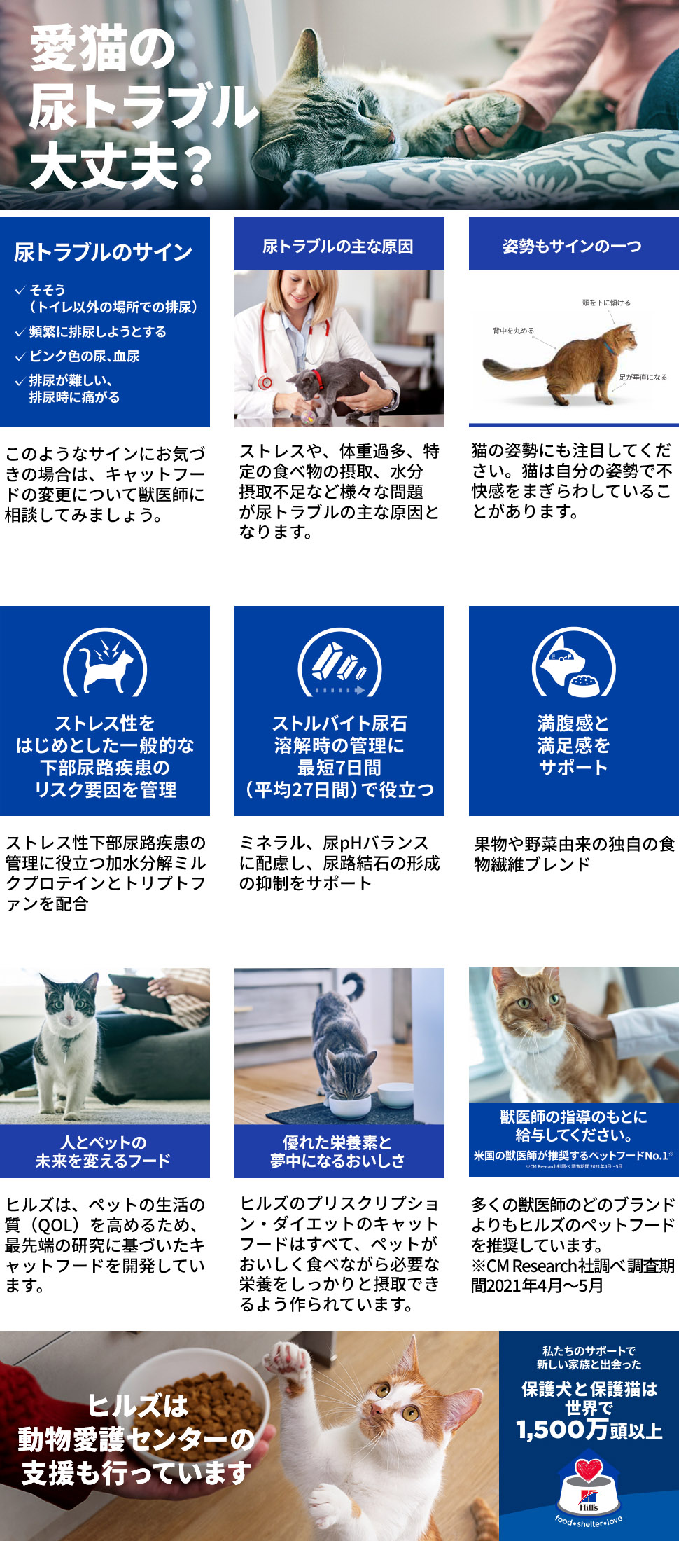 プリスクリプション・ダイエット 【2kg×2袋】ヒルズ c/d マルチケア