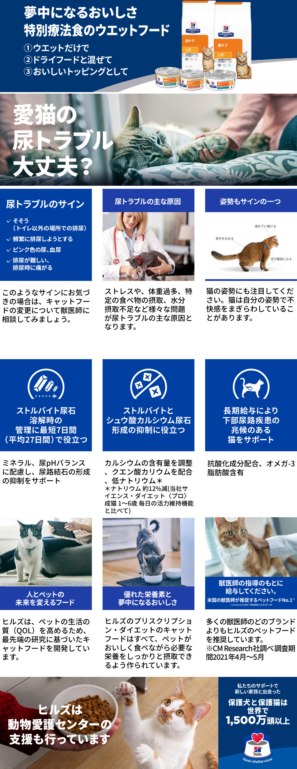 プリスクリプション・ダイエット ヒルズ c/d マルチケア 尿ケア