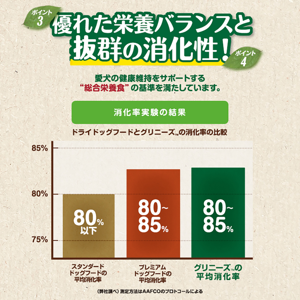 グリニーズプラス カロリーケア 超小型犬用ミニ 体重1.3-4kg 90本入[正規品] | グリニーズ | 09