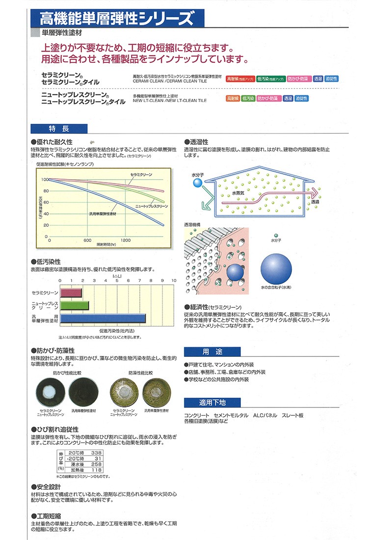 ニュートップレスクリーン （常備色） 16Kg/缶「※印の色は割高になります」 単層弾性 塗料 ワンコート ペンキ 業務用 外壁 防水 エスケー化研  :109000071:DIY・塗料のペンキいっぱい! - 通販 - Yahoo!ショッピング