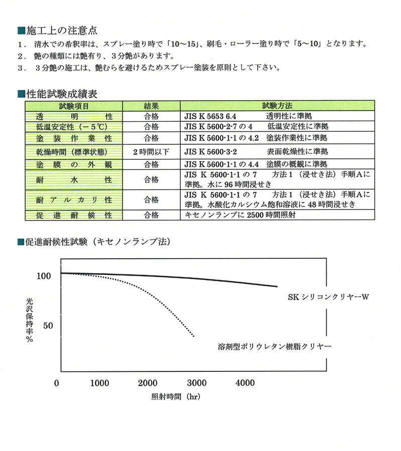 ベロ付 注ぎ口 Skシリコンクリヤーw 3分艶 15kg 缶 シリコンクリヤー クリアー 透明 塗料 ペンキ エスケー エスケー化研 1 Diy 塗料のペンキいっぱい 通販 Yahoo ショッピング