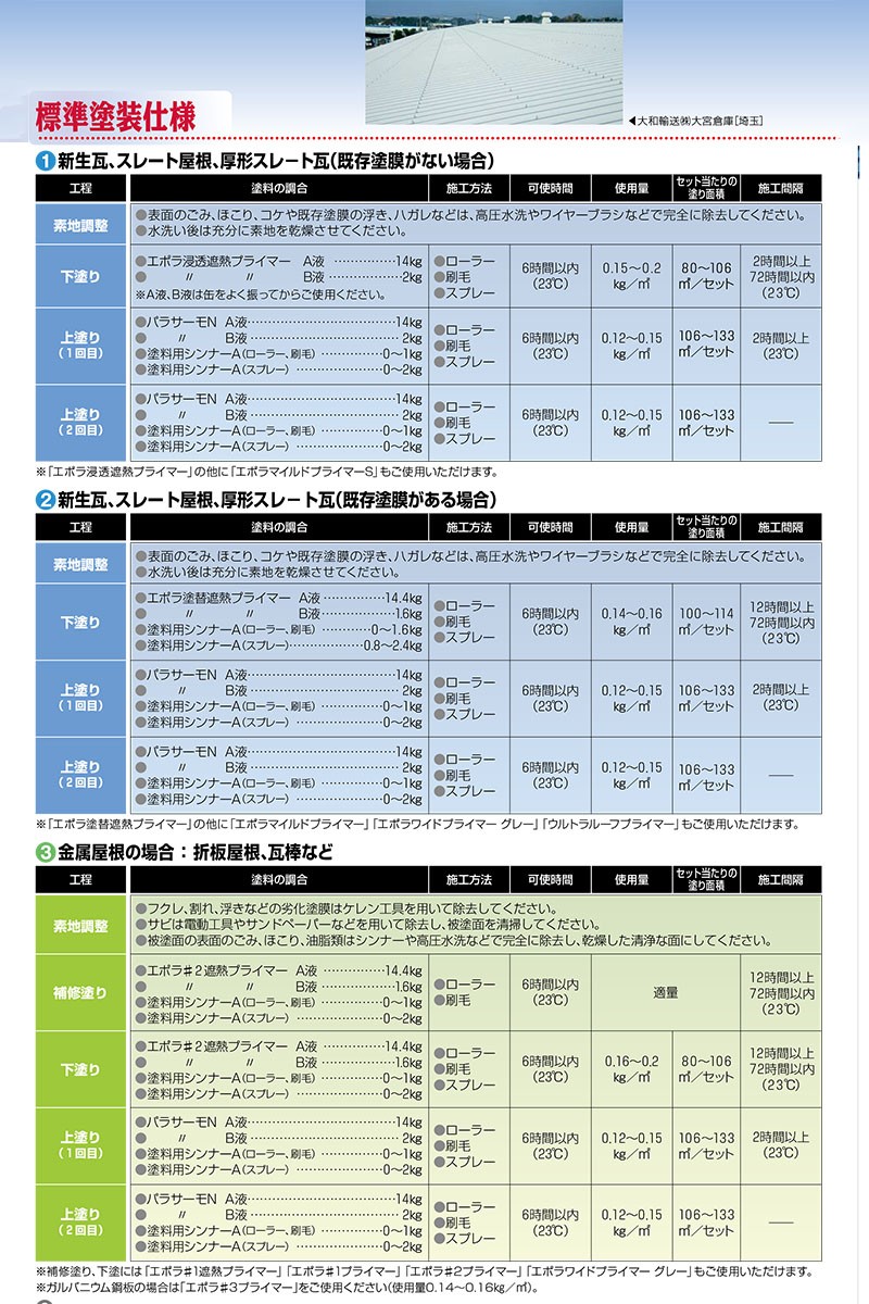 パラサーモN （オリーブ） 16Kg/セット 遮熱塗料 新生瓦 スレート屋根 金属屋根 弱溶剤 2液 節電 防カビ 省エネ 防藻  :507000336:DIY・塗料のペンキいっぱい! - 通販 - Yahoo!ショッピング