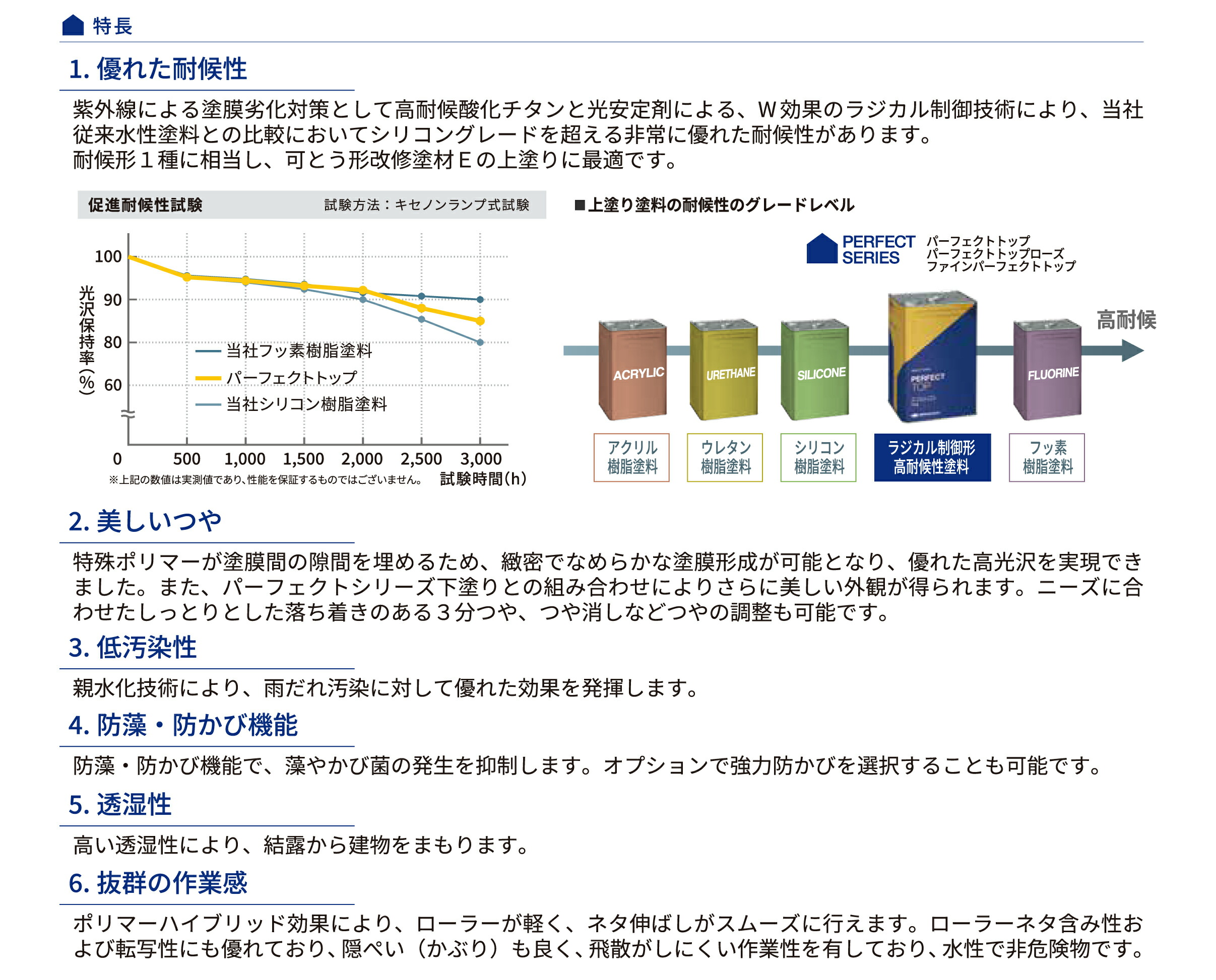 パーフェクトトップ