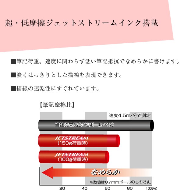 ジェットストリーム プライム 0.7mm 回転繰り出し式