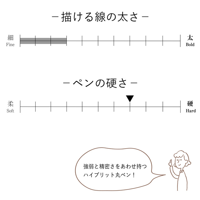 タチカワ ペン先 ソフト丸ペン 100本入り T77100