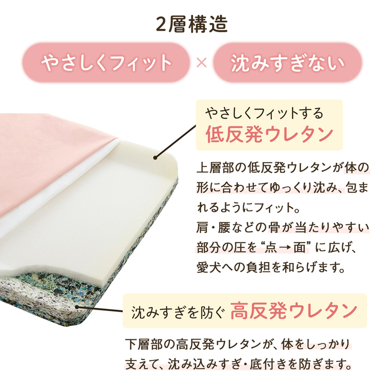PEPPY（ペピイ） 老犬 シニア アルテア体圧分散マット 低反発 褥瘡
