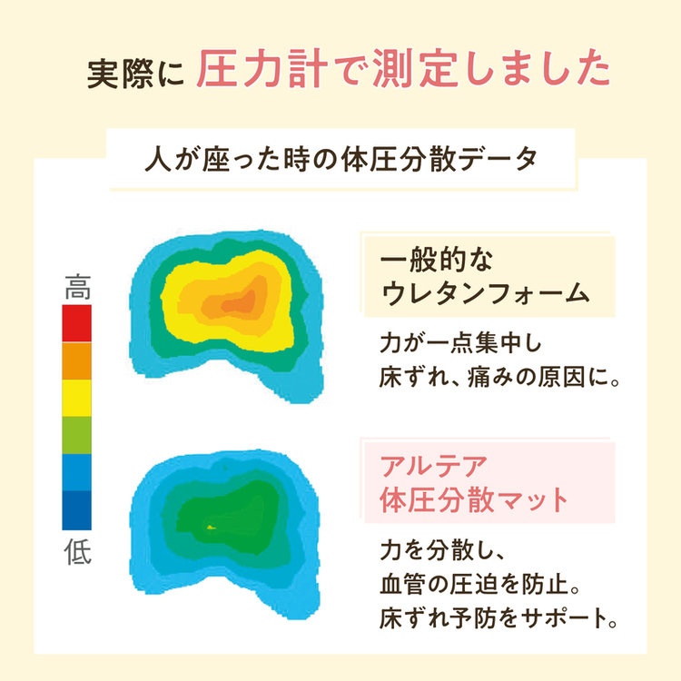 PEPPY（ペピイ） 老犬 シニア アルテア体圧分散マット 低反発 褥瘡