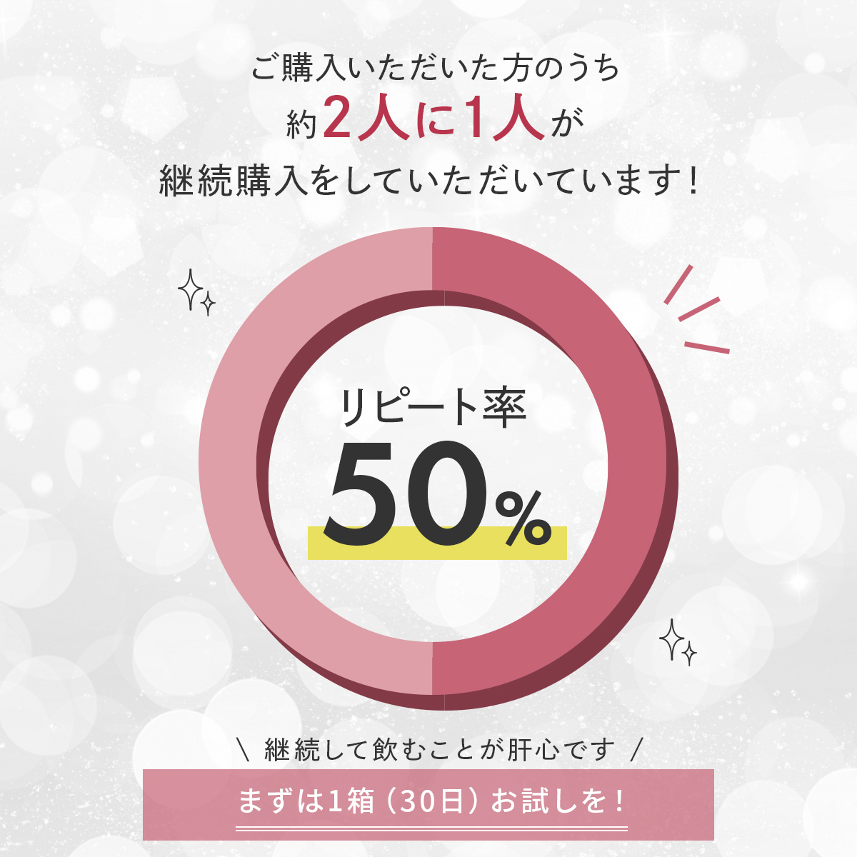 リピート率50％