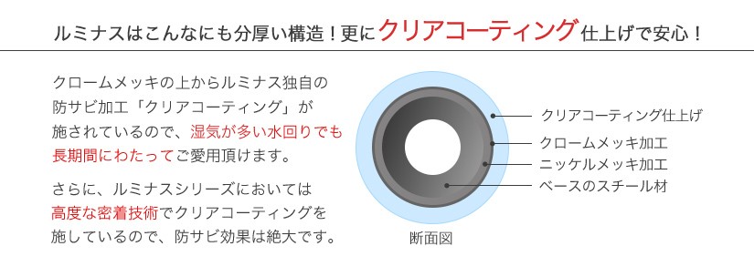 クリアコーティングの説明