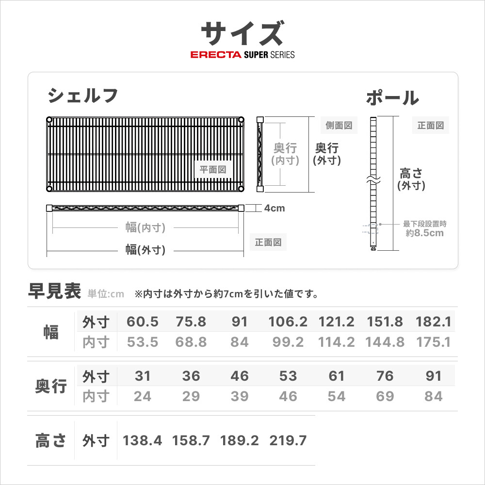 スーパーエレクター 棚 シェルフ 幅151.8x奥行35.9cmx高さ158.7cm Pポール ダイカスト・アジャストボルト付 4段 業務用の画像