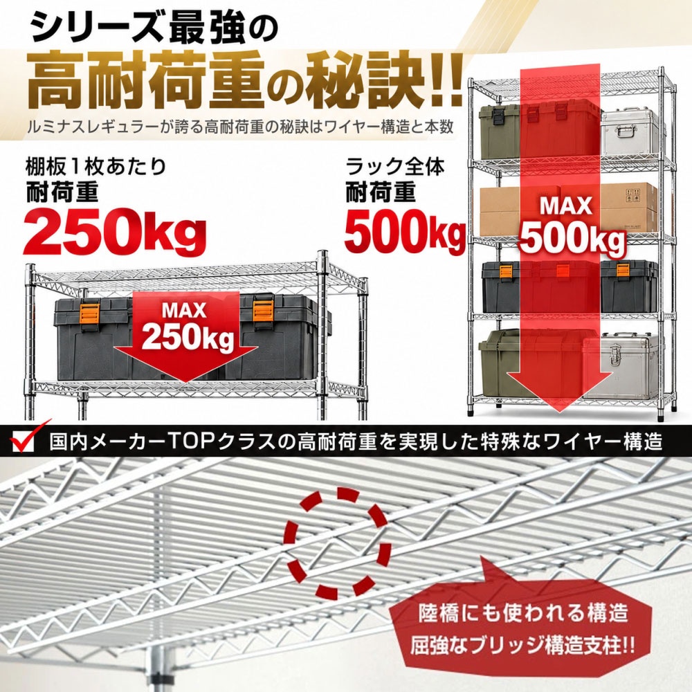 Luminous スチールラック 業務用 ルミナス 幅120 奥行45 高さ180 5段