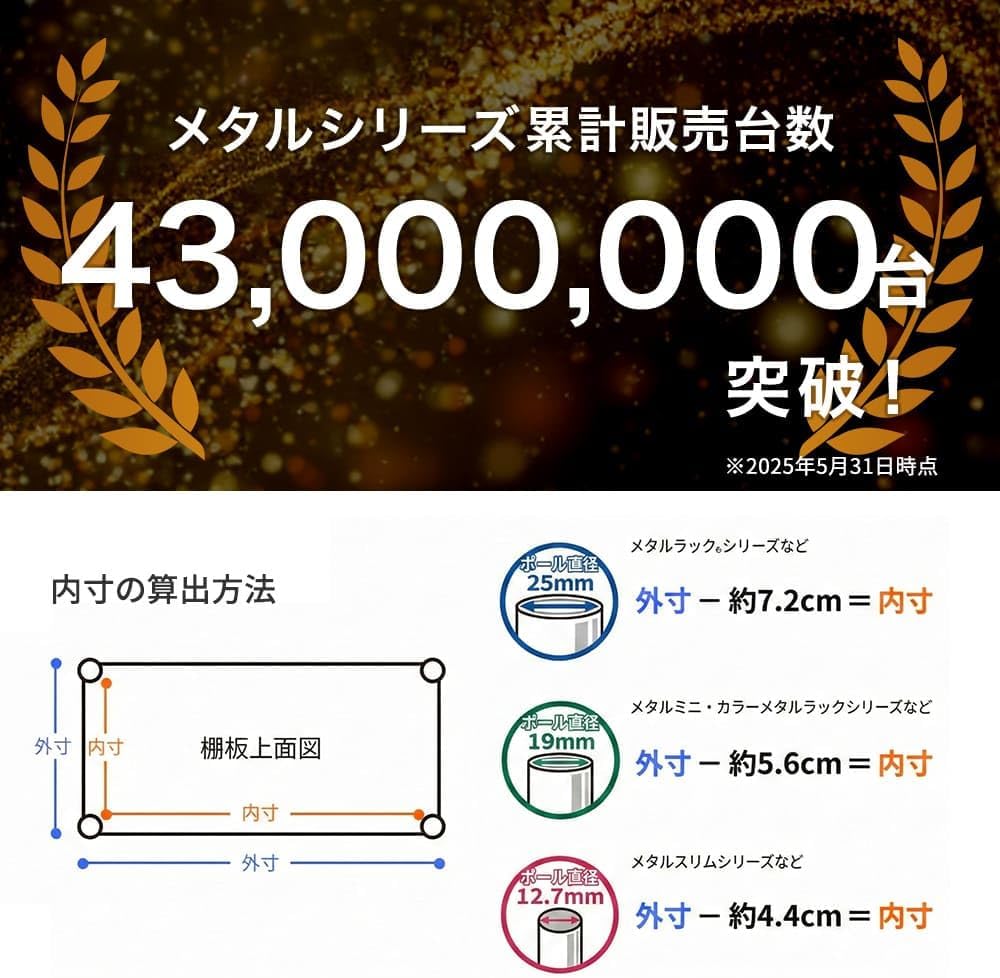 メタルラック 硬質クリアシート 幅約77.5×奥行約32.5 ポール直径19mm パーツ ラック 収納 カスタマイズ 関連画像4