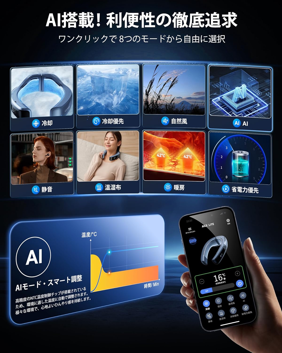 AICE LITE RANVOO ネッククーラー 冷却プレート 首掛け扇風機 全周ペルチェ素子冷却 360度立体冷風 AI搭載  6000mAh大容量バッテリー 急速充電 熱中症対策 : ranvoo-wh : energy&lifeYahoo!店 - 通販 -  Yahoo!ショッピング