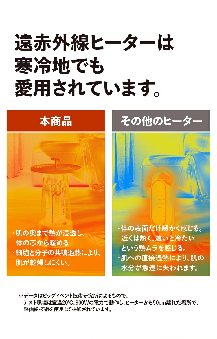 遠赤外線 ヒーター SOTHING テーブルヒーター circle warm | 暖房 暖房