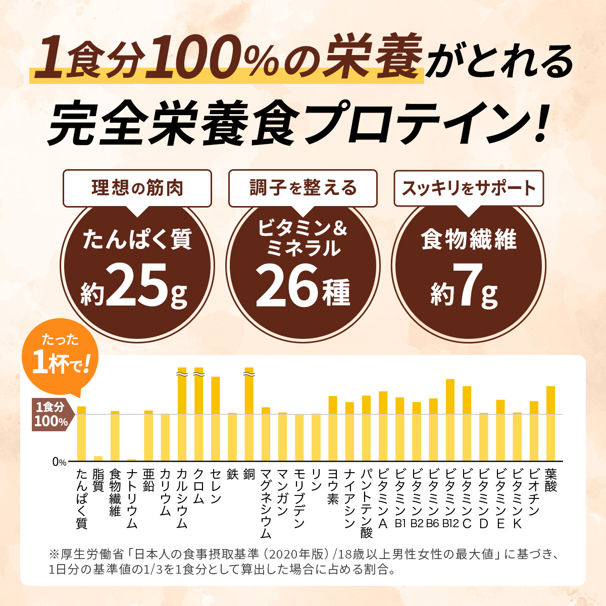 送料無料　完全食 ホエイプロテイン ベリー 900g &amp; バナナ 900gセット 完全食TOKYO 完全食ホエイプロテイン バナナ風味 900g ｜ ドコデモ