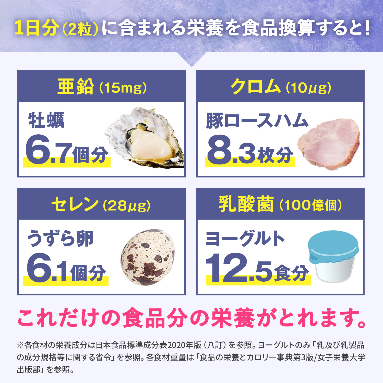 亜鉛 サプリ 1日分の亜鉛170％ マカ 乳酸菌 120粒 60日分 高配合 厳選5