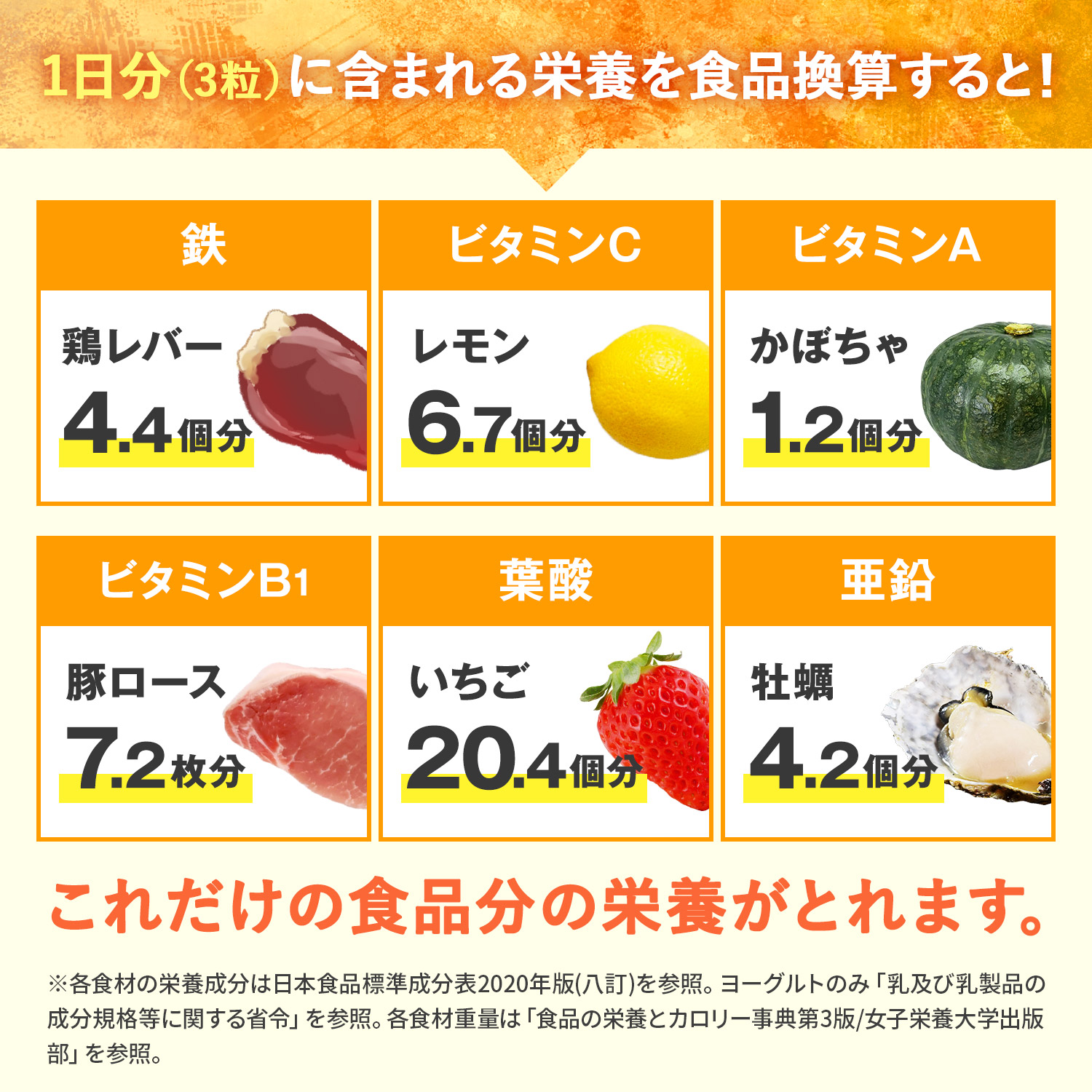 鉄分 マルチビタミン 鉄分21mg × マルチビタミン12種 1日分のビタミン