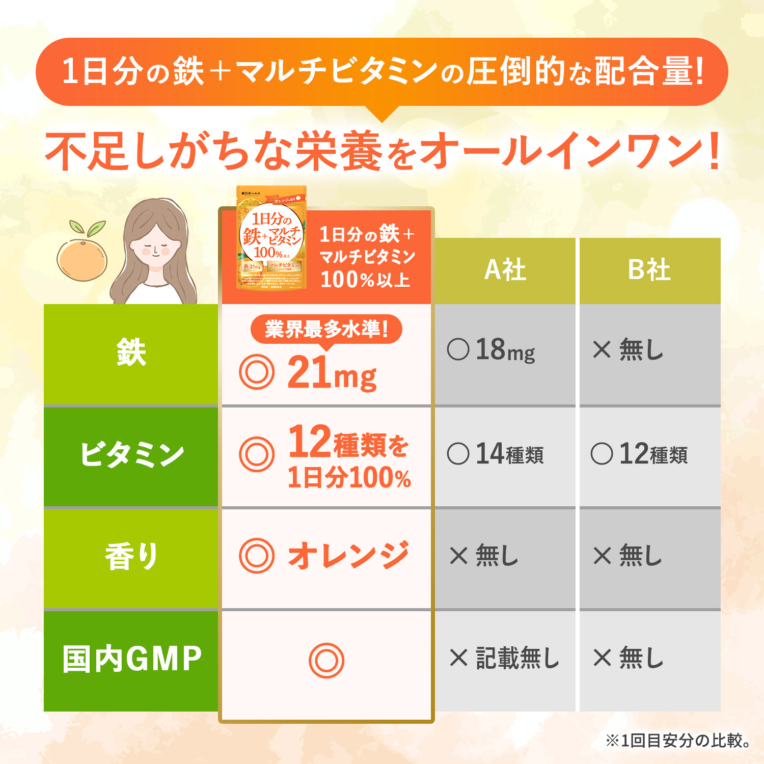 鉄分 マルチビタミン 鉄分21mg × マルチビタミン12種 1日分のビタミン