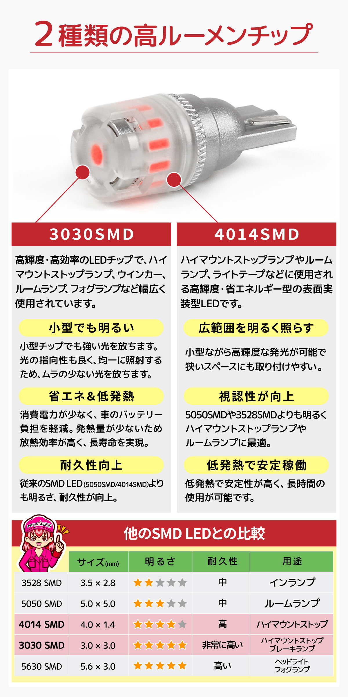 PERSI WOOD（パーシーウッド） T16 T10 LED レッド ブレーキ ハイ