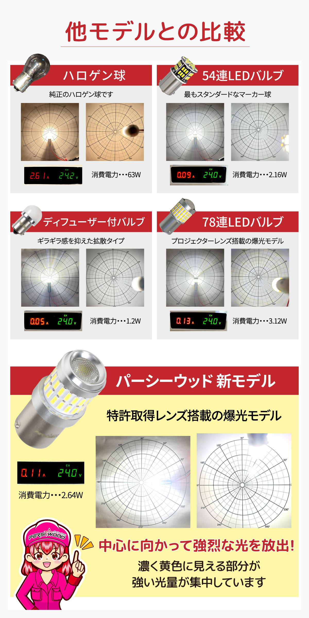 PERSI WOOD S25 LED シングル 24V 12V 爆光 バルブ ホワイト