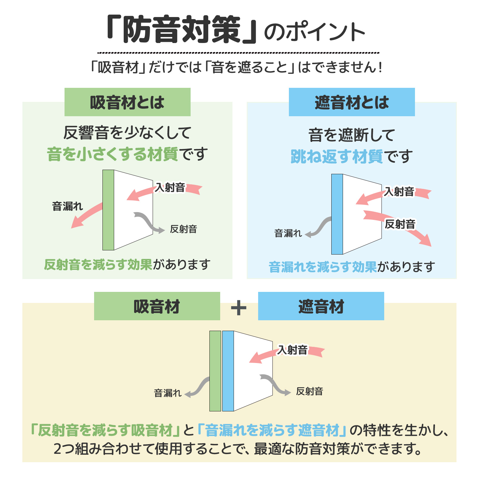 防音対策のポイント