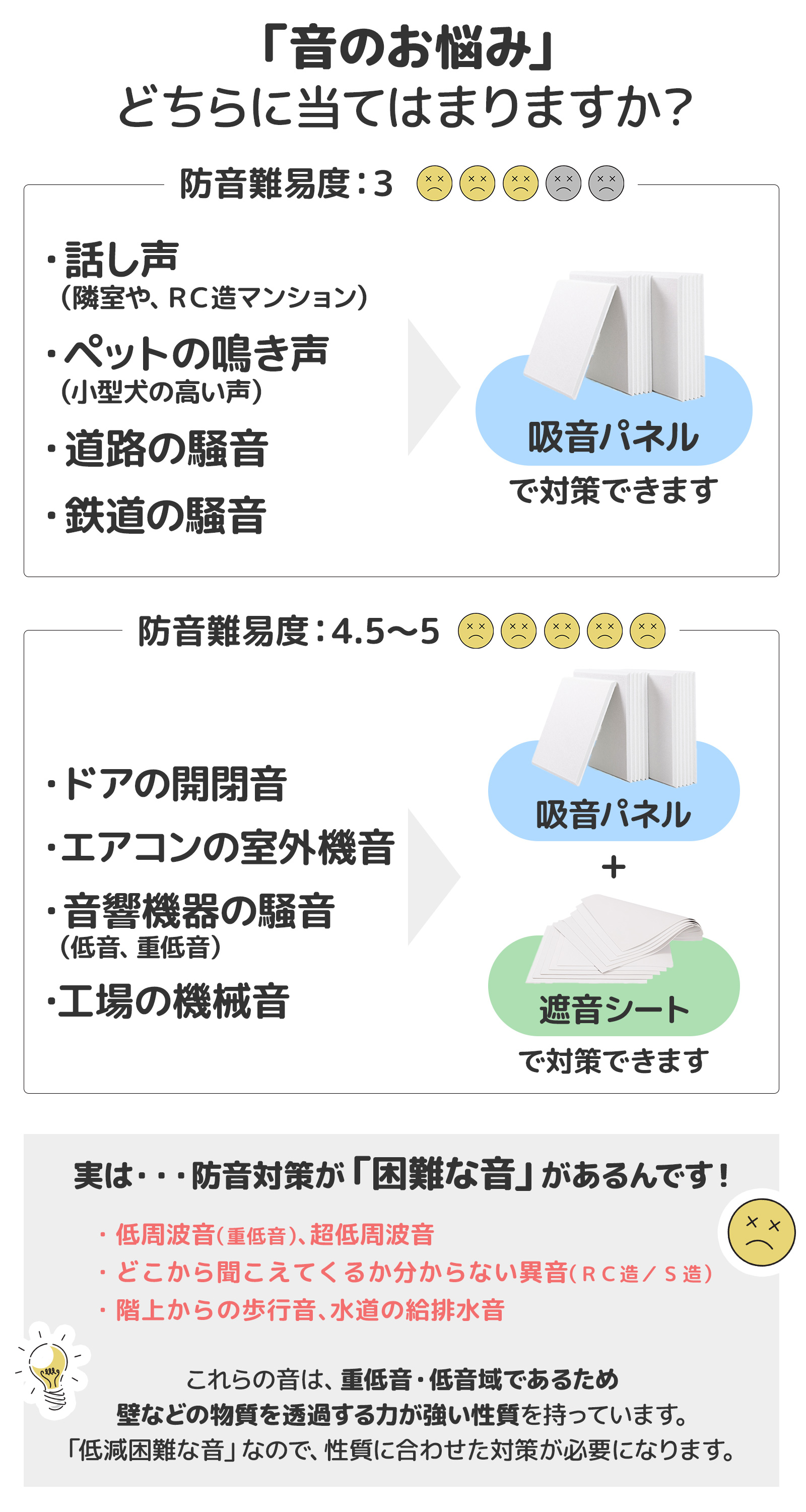 吸音パネル 防音パネル 壁 防音 吸音材 賃貸 30cm 厚さ 12mm 無地タイプ 24枚セット gu-1-2set : gu-1-2set :  明るい車用LED パーシーウッド - 通販 - Yahoo!ショッピング