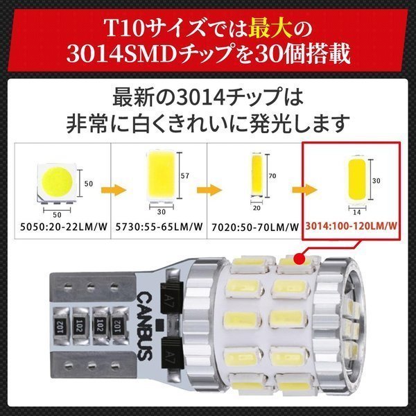 T10 バルブ LED アンバー ホワイト ブルー レッド ウインカー ポジションランプ ナンバー灯 24V-12V led トラック用品 防水  保証付 ウエッジ球 ft-049 :p7xi0he7yf:明るい車用LED パーシーウッド - 通販 - Yahoo!ショッピング