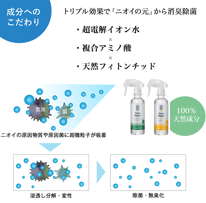 ストックが無くなる前に スピード配送 ペットに直接スプレーしてニオイ解決　キレイウォーター シトラスミント1L詰替用お得サイズ 詰替えしやすいロート付