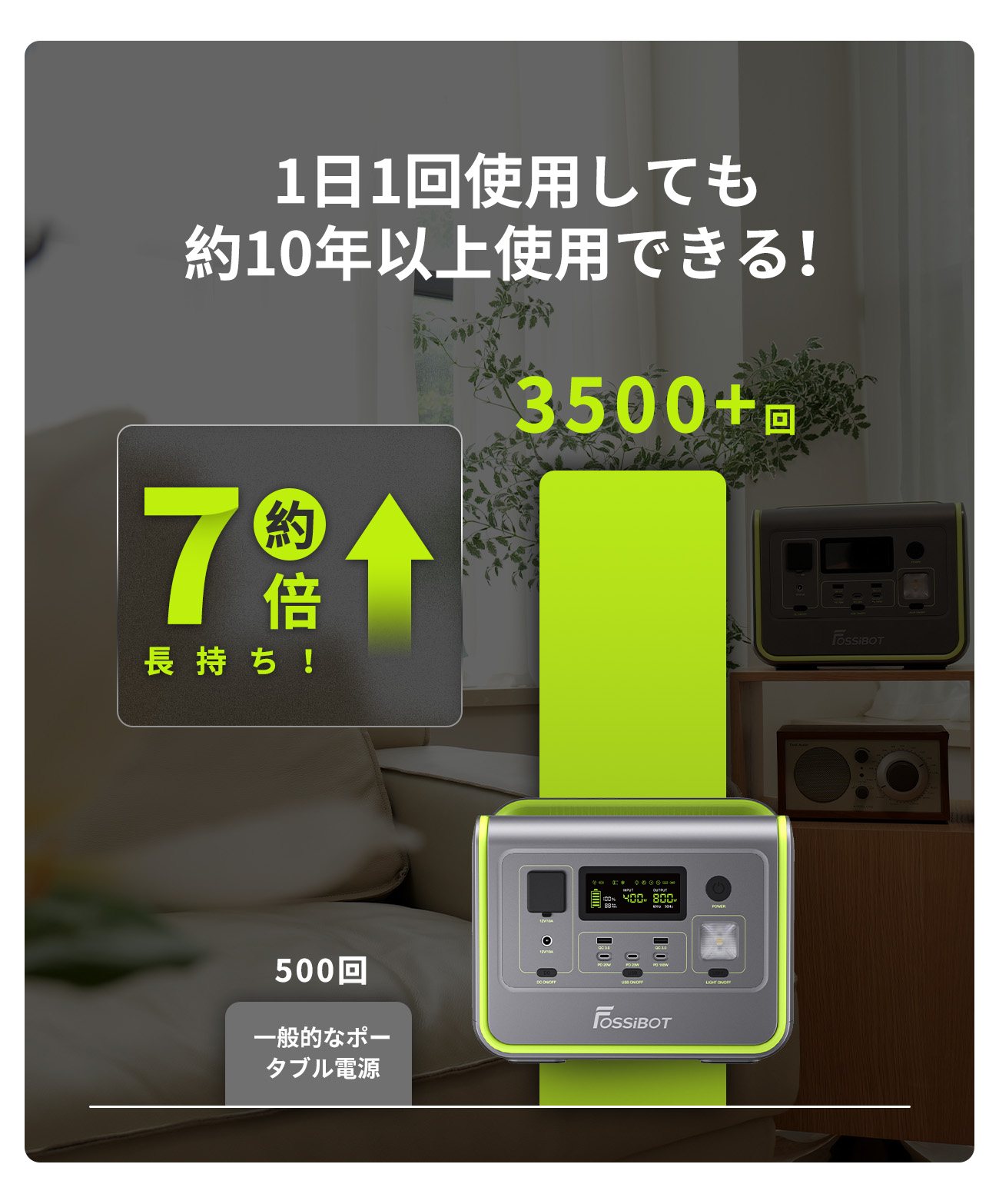 FOSSiBOT ポータブル電源 急速充電 リン酸鉄 2048Wh大容量 2400W 車