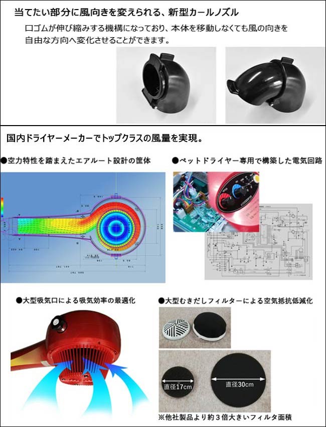 説明カールノズル