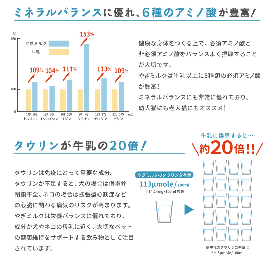 やぎミルクの魅力