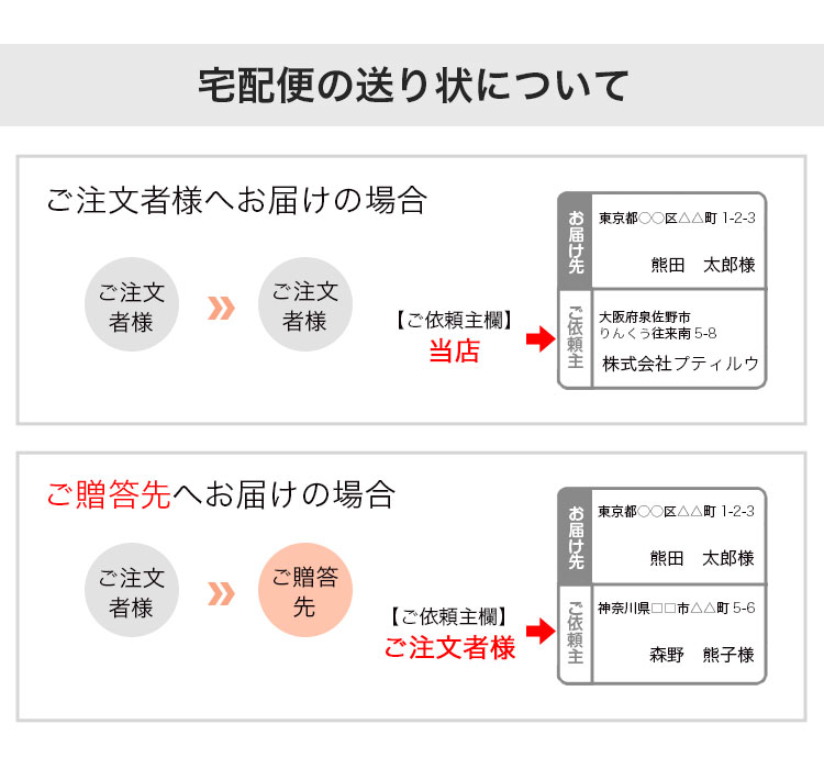 宅配便の送り状について