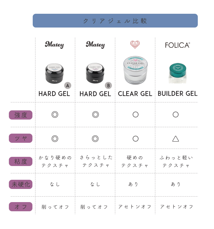 クリアジェル比較
