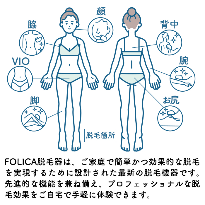 Folica］脱毛器家庭用脱毛器女性用男性用ジェル不要脱毛99万回照射ハイ