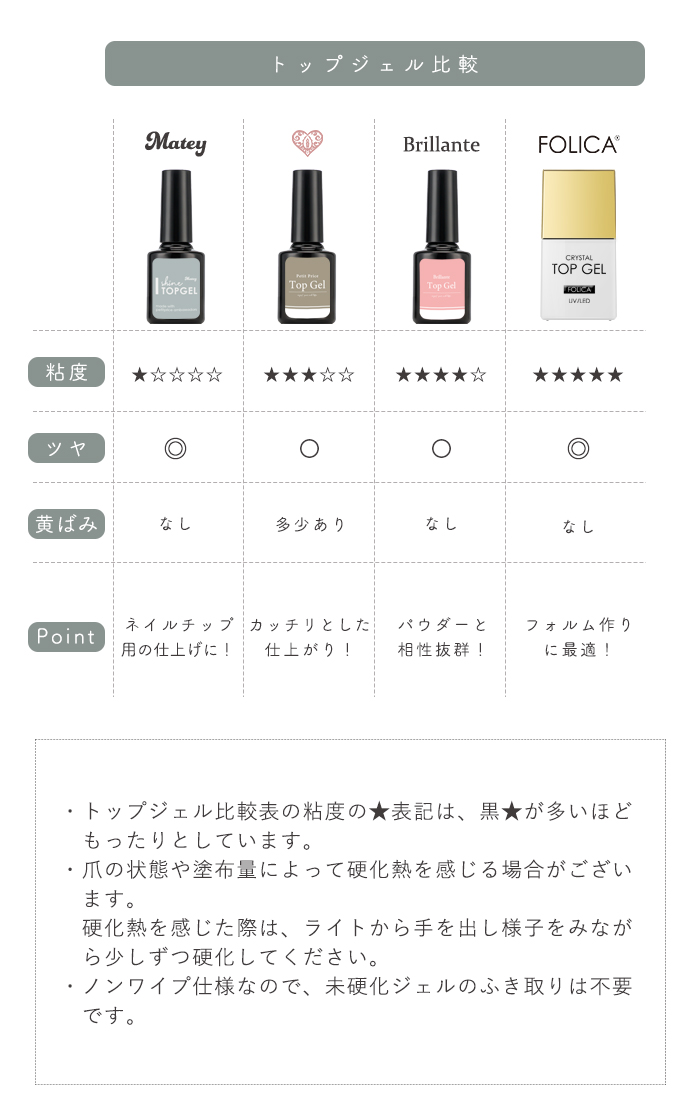 メタリックウォーターリキッド使用方法