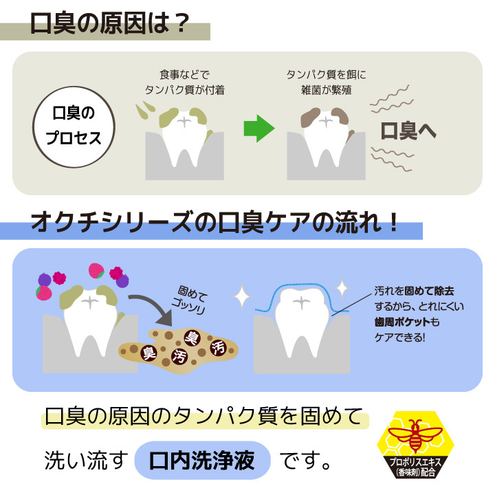 マウスウォッシュ オクチレモン 携帯用 個包装 オクチミント ホワイトニング 洗口液 口臭 ケア 爆買 関連画像5