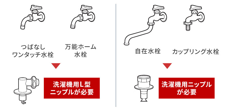 冷蔵庫+洗濯機設置サービス/リサイクル回収