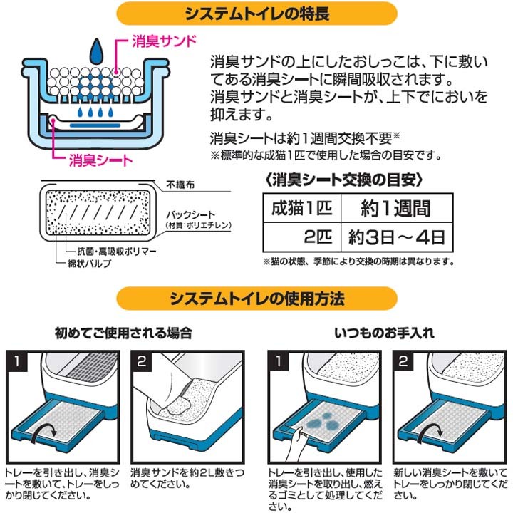 システムトイレ用1週間におわない消臭シート脱臭シート猫トイレネコトイレ猫用トイレシステム猫トイレ用脱臭シートクエン酸入りTIH-10C10枚アイリスオーヤマ 