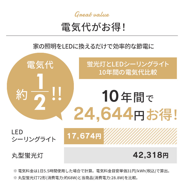 シーリングライト ledシーリングライト 6畳 おしゃれ 照明器具 リビング照明 和室照明 調光 調色 アイリスオーヤマ LED 節電 省エネ おすすめ CEA-2306DL｜petkan｜11