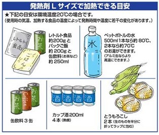 加熱セットLの使用目安