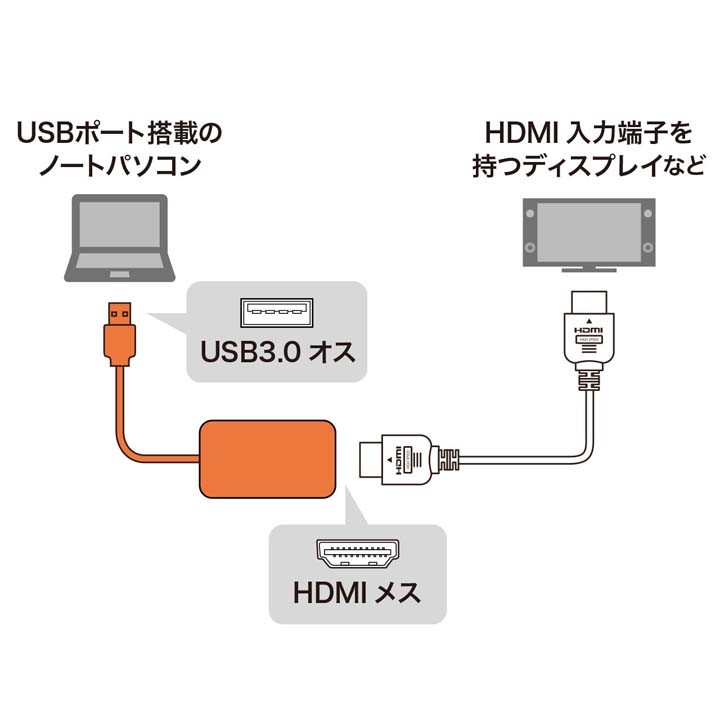 アダプター接続パソコンプレゼンテーションプレゼンディスプレイノートパソコン大画面高画質4K対応最大4K出力高音声USB3.0-HDMIディスプレイアダプタ(4K対応)ブラックサンワサプライ 