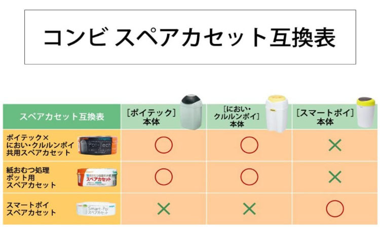 コンビベビーケアおむつ用品おむつ処理おむつ処理ポットスマートポイスペアカセットニオイ対策防臭抗菌【3個セット】スマートポイスペアカセット3P 