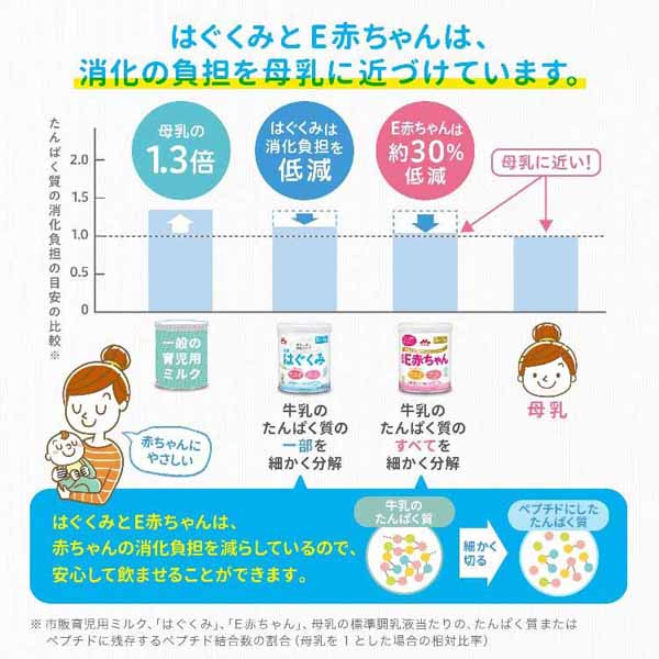 粉ミルクはぐくみベビーミルク0〜1歳頃ビフィズス菌新生児乳幼児ラクトフェリンオリゴ糖缶森永ドライミルクはぐくみ大缶800g×2缶パック 