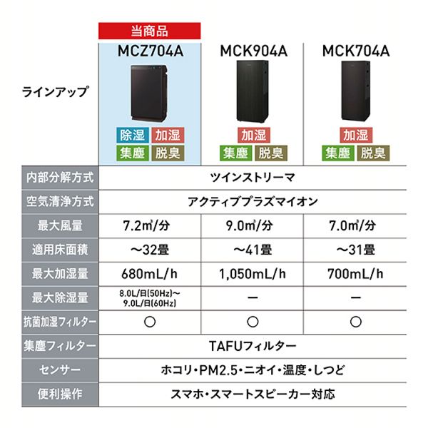 空気清浄機加湿除湿花粉ニオイPM2.5除菌ハウスダストリビング寝室加湿除湿除加湿ストリーマ空気清浄機うるるとさらら空気清浄機ブラウンダイキン 