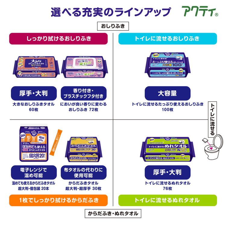 アクティおしりふき濡れタオルぬれタオル介護用良い香りに変わる大容量ノンアルコールウェットシート20×18cm【6個セット】アクティにおいが良い香りに変わるおしりふき72枚×2個パック 