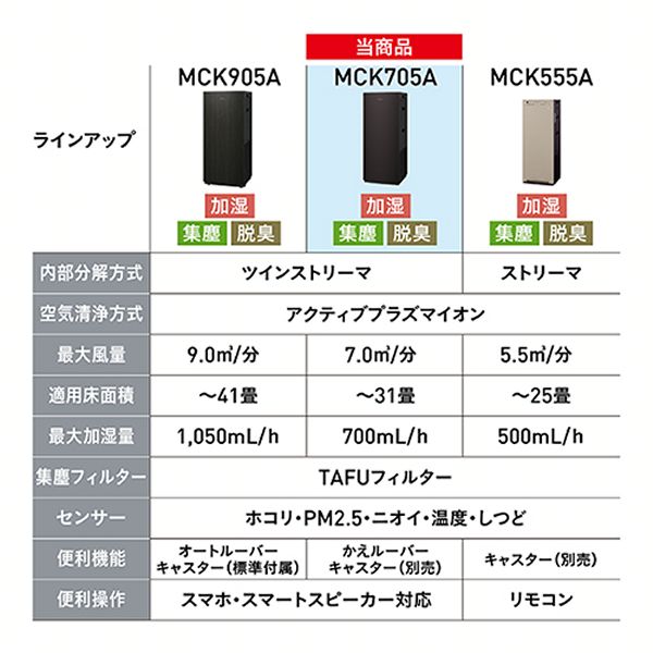 エアクリーナーDAIKIN清潔加湿ニオイ花粉PM2.5パワフル加湿おまかせ運転ダブル方式省スペース設置リビング寝室スマホ接続エアクリーナーDAIKIN清潔加湿加湿ストリーマ空気清浄機ダイキン 