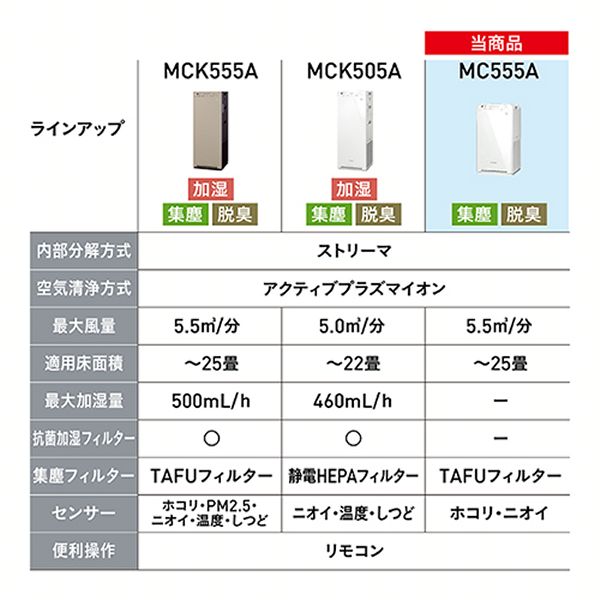 エアクリーナーDAIKINコンパクトタイプニオイ花粉ハウスダストお掃除かんたんダブル方式スリムタワー型寝室子ども部屋ワイヤレスリモコンエアクリーナーDAIKINコンパクトタイプストリーマ空気清浄機ホワイトダイキン 