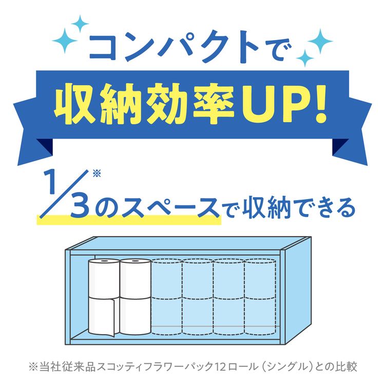 スコッティトイレットペーパートイレットロール長巻長尺3倍長持ちコンパクトシングル150mスコッティフラワーパック3倍長持ちトイレットロール150m12ロール(シングル) 